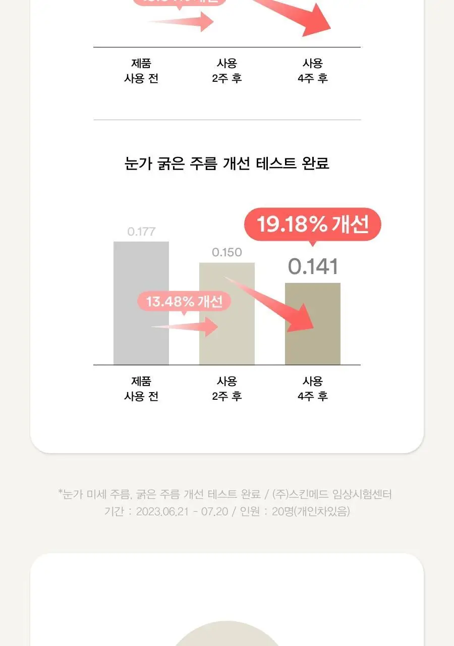 [토탈주름케어] 아비브 콜라겐 아이크림 부활초 튜브 30ml 상세페이지 7